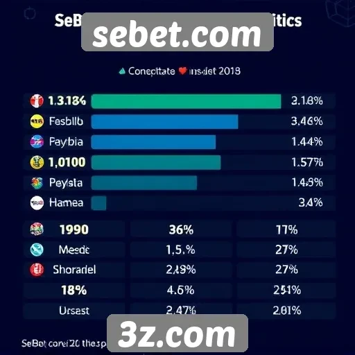 Estatísticas de usuários registrados no sebet.com